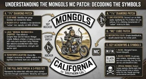 Infographics explaining the meanings behind the Mongols MC patch symbols.